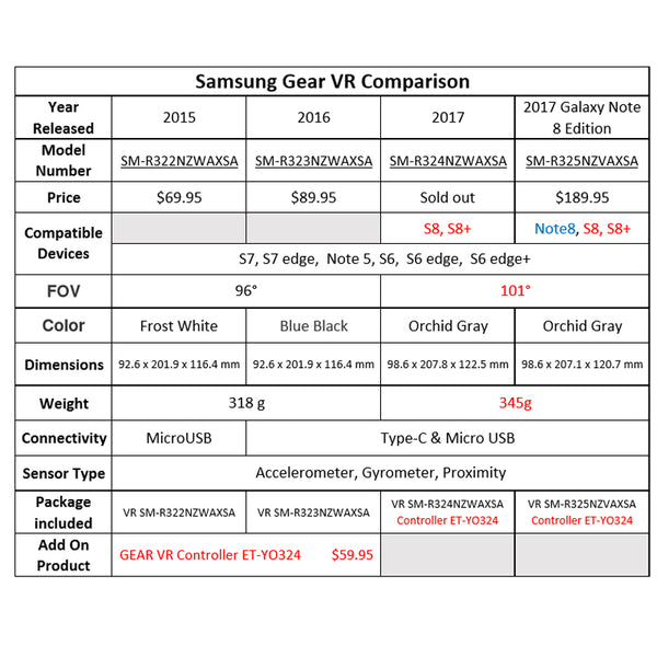 Samsung Gear VR 2017 bluetooth motion sensing game Controller ET-YO324