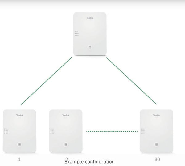 Yealink W80-DM DECT IP Multi-Cell System consists of the DECT Manager W80DM (A W80B - IPY-W80B - is required for this set to work)