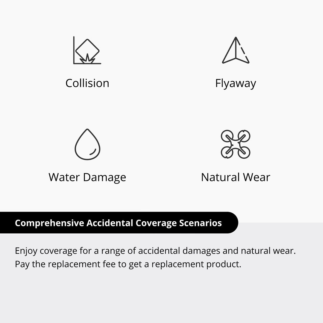 DJI Care Refresh 1-Year Service Plan for Avata 2