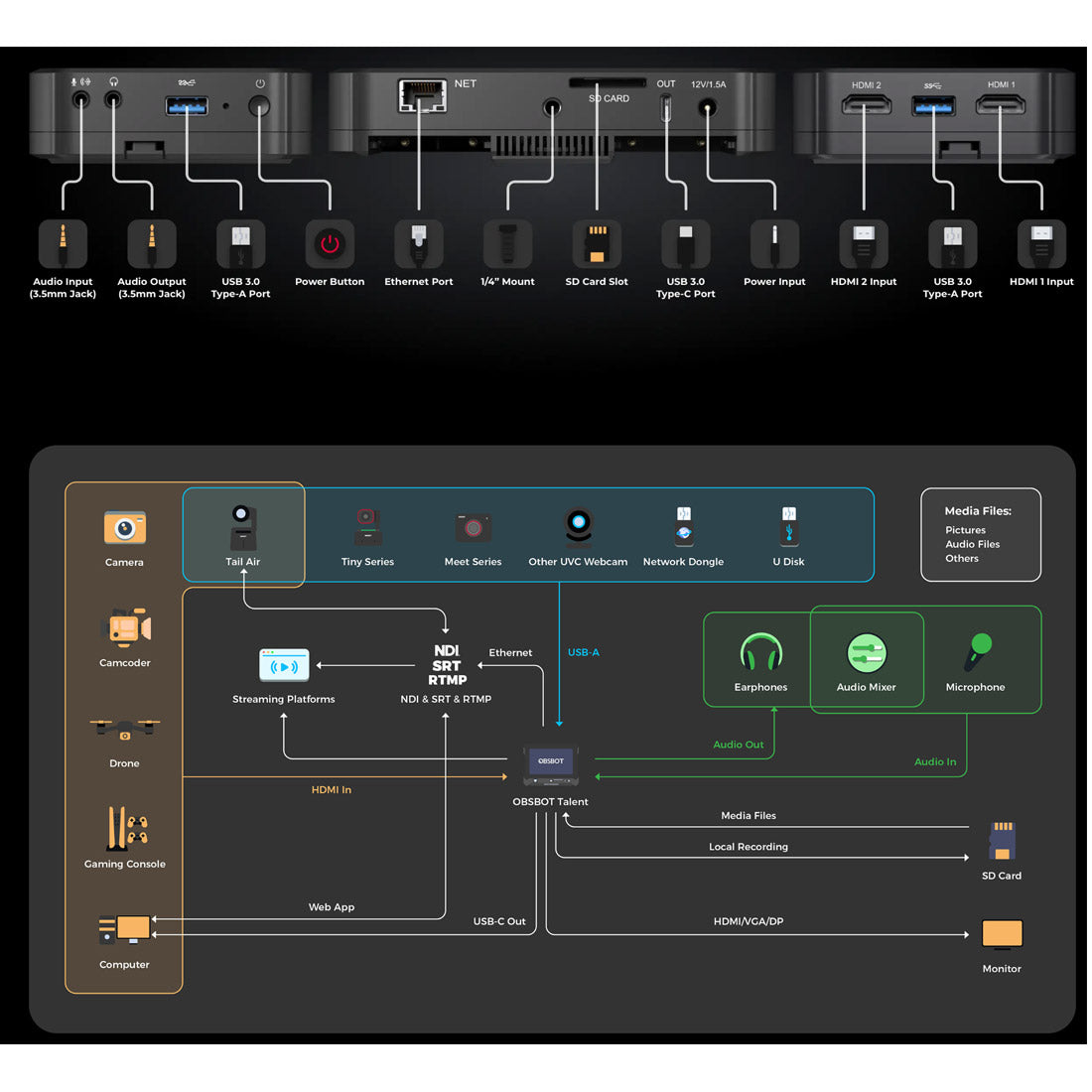 OBSBOT Talent Multi-Cam Live Streaming Studio-OS