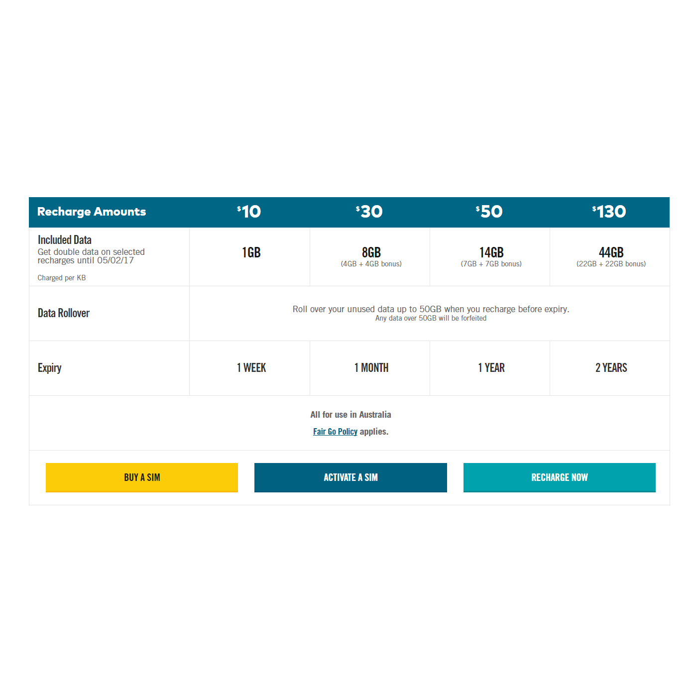 Optus Huawei E3372 4G Plus USB Mobile Modem with 4GB data