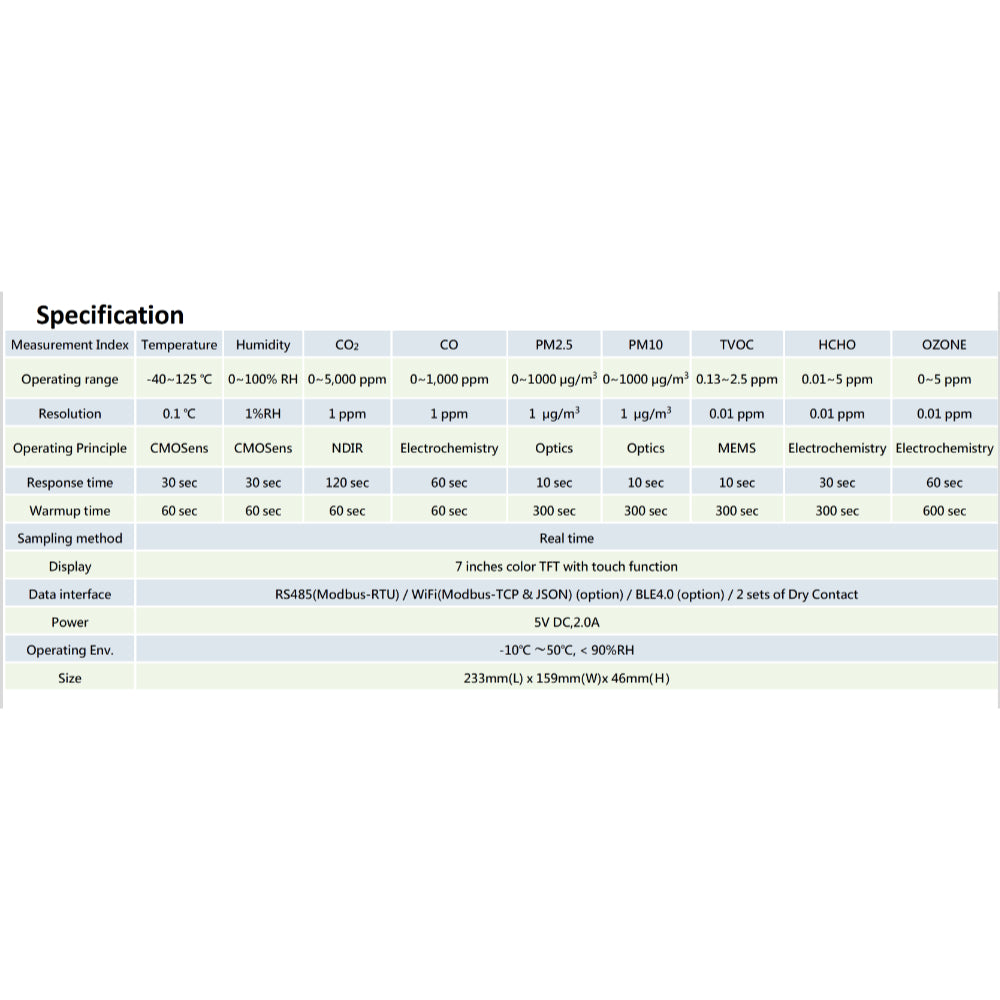 iAeris Air Quality Monitor with CO2, CO, PM10, PM2.5, TVOC, HCHO, and Ozone sensor reading