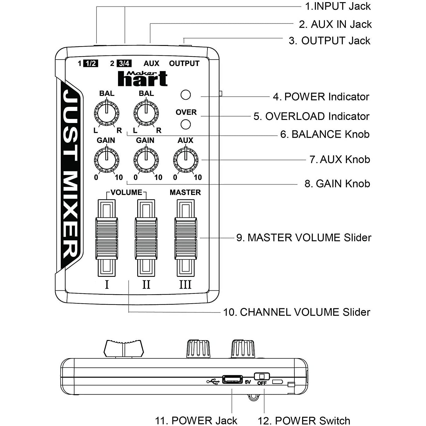 Maker hart JUST MIXER - Battery Operated 3 Stereo Channels Audio DJ Mixer 3.5mm Orange