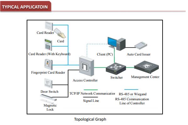 Hikvision DS-K2602-G 2-Door Access Control System Controller