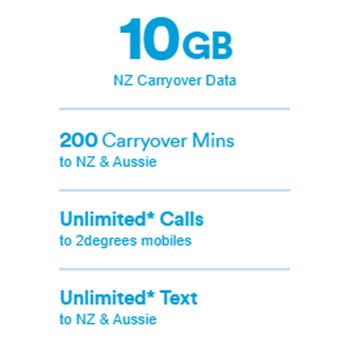 New Zealand Travel SIM Card | 10GB | Big Pack | 30 Days