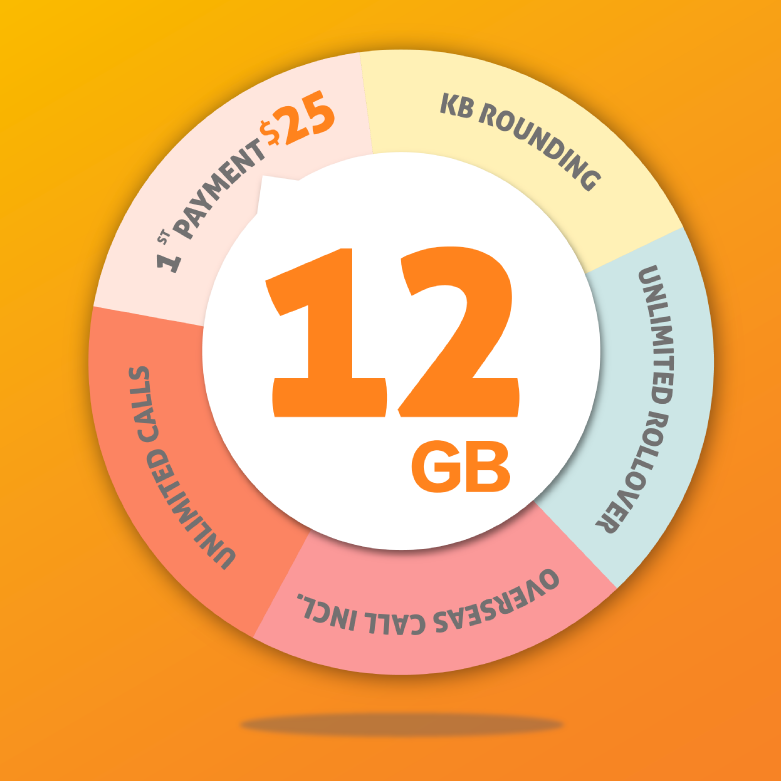 E.Tel $30 Unlimited Call 4G/LTE SIM Starter Pack